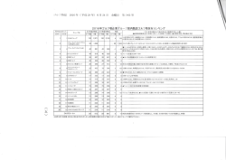 2016年ゴルフ場企業グループ国内既設ゴルフ場保有ランキング