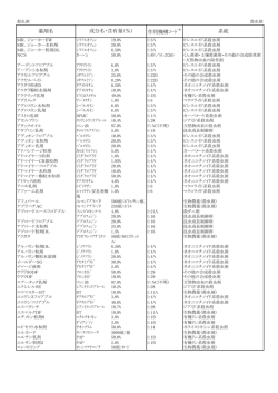 殺 虫 剤