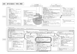 産業・都市計画部会（特徴と課題）