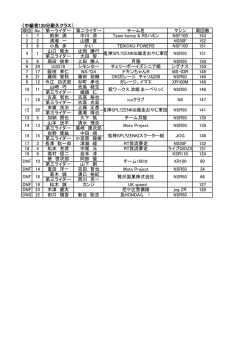 2012 OSU リザルト