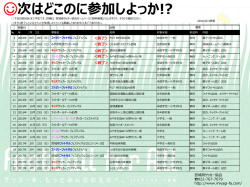 次はどこのに参加しよっか!?