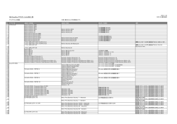 ISM CloudOne アプリケーション対応一覧
