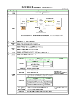 自社株承継信託【PDF：674KB】