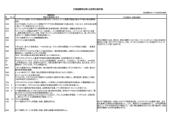 大東亜戦争を考える世界比較年表