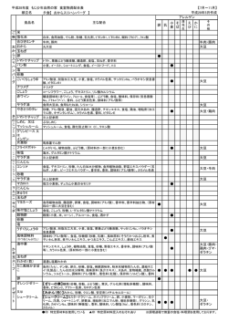 物資配合表PDF - 北九州市立もじ少年自然の家