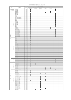 経済情報学部 DPに基づくカリキュラムマップ