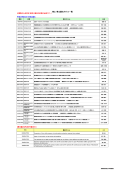 修士・博士論文タイトル一覧