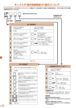 高いキャビネット要素