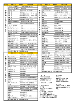 添付資料2 公売会物件一覧