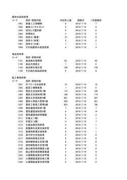 PDF:平成28年度（2016年）7月の資格求人データ