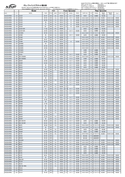 Rear Sprocket Model Front Sprocket