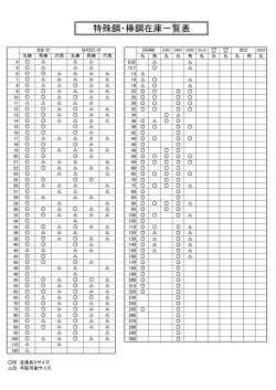 特殊鋼・棒鋼在庫一覧表