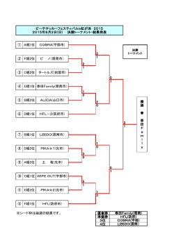 対戦結果詳細はここをクリック - エンジョイフットサル・リーガKUGA