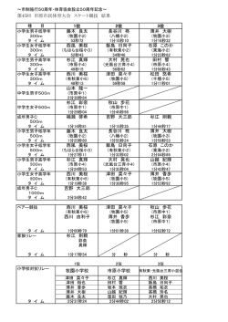 第45回 市原市民体育大会 スケート競技 結果