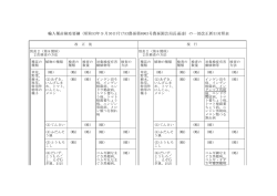 輸入種苗検疫要綱（昭和53年9月30日付け53農蚕第6963号農蚕園芸