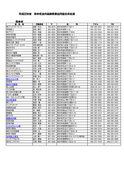 熊本市 平成22年度 熊本県室内装飾事業協同組合員名簿