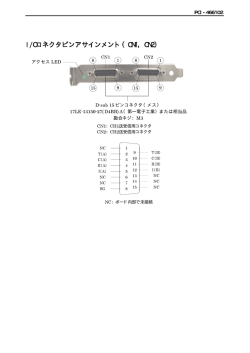 I/Oコネクタピンアサインメント（CN1，CN2）