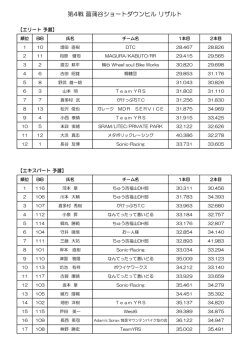 第4戦 菖蒲谷ショートダウンヒル リザルト - D