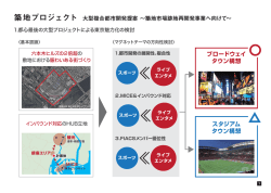New 2016/06/27 築地プロジェクト