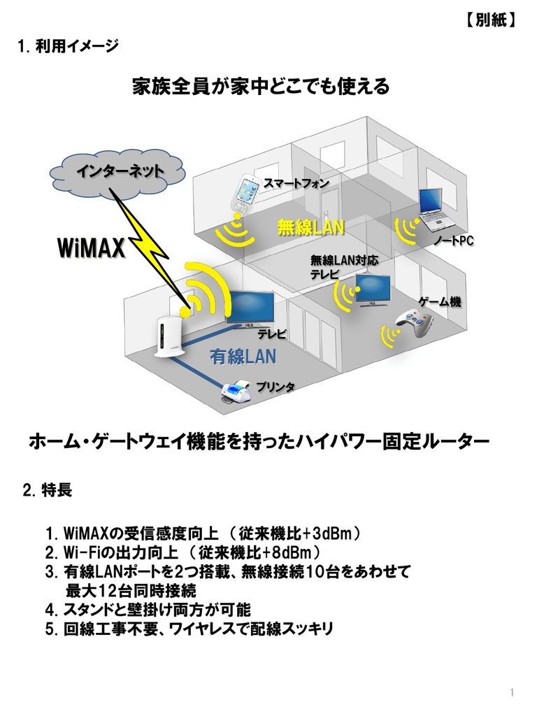 ホーム ゲートウェイ機能を持ったハイパワー固定ルーター 家族全員が