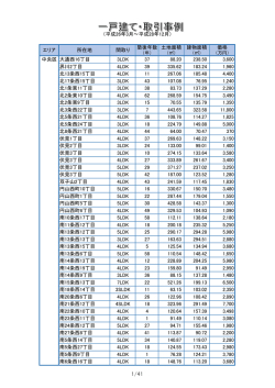 築後年数 土地面積 建物面積 価格 中央区 大通西16丁目 3LDK 36