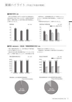 業績ハイライト（平成27年度中間期）