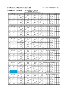 2015年度 ジュニアカップ（U