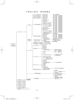 学習院の教育・研究組織表