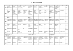 H27 第3学年年間指導計画