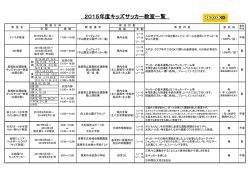 2015年度キッズサッカー教室一覧