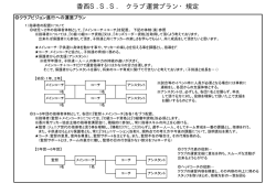 基本指導方針 - 香西S.S.S.