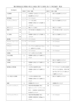騒音関係特定施設