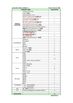 会社お奨めの資格、取得数リスト 平成21年9月28日 更新 資格取得者数