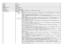 項目 1 氏名 2 生年 3 職名 4 所属学科・コース 5 学位 6 専攻領域 7 研究