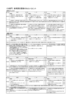 CS部門 修得課目履修のねらいとヒント