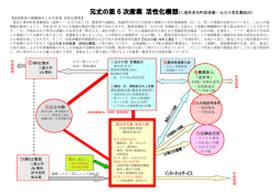 元丈の里 6次産業 活性化構想紹介