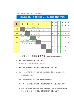 関西団地少年野球第93回兵庫支部予選
