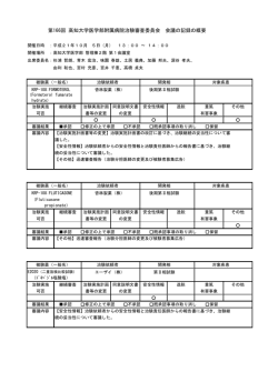 治験審査委員会 会議の記録の概要【PDF：72KB】