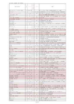 町外物品・その他委託