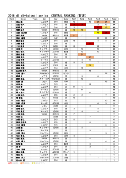 第5戦(最終戦）終了時 シリーズポイント表