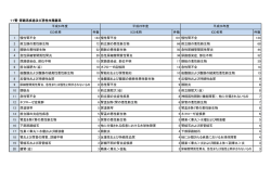 腎・尿路系疾患及び男性生殖器系
