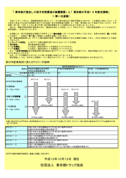 都指定粒子状物質減少装置概要一覧
