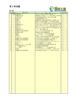 管工事実績