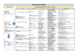 焼津未来創生総合戦略