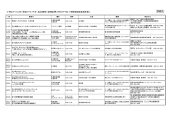 別紙3 - 愛・地球博