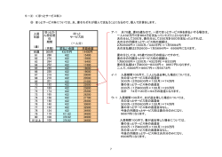 5－(2) ＜ほっとサービス料＞ ほっとサービス料については、夫、妻