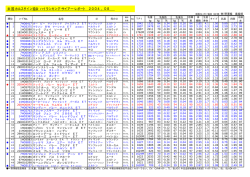 米国ホル協 ハイランキング・サイアー・レポート/8月