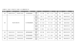 日本維新の会 平成28年・29年執行予定 地方選挙 公認・推薦候補予定
