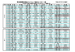 第9回  橋本商会ゴルフコンペ組合せ/スタ－ト表 平成24年7月16日催行