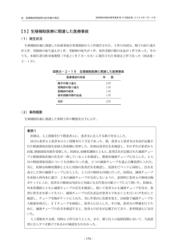 （個別のテーマ） 生殖補助医療に関連した医療事故